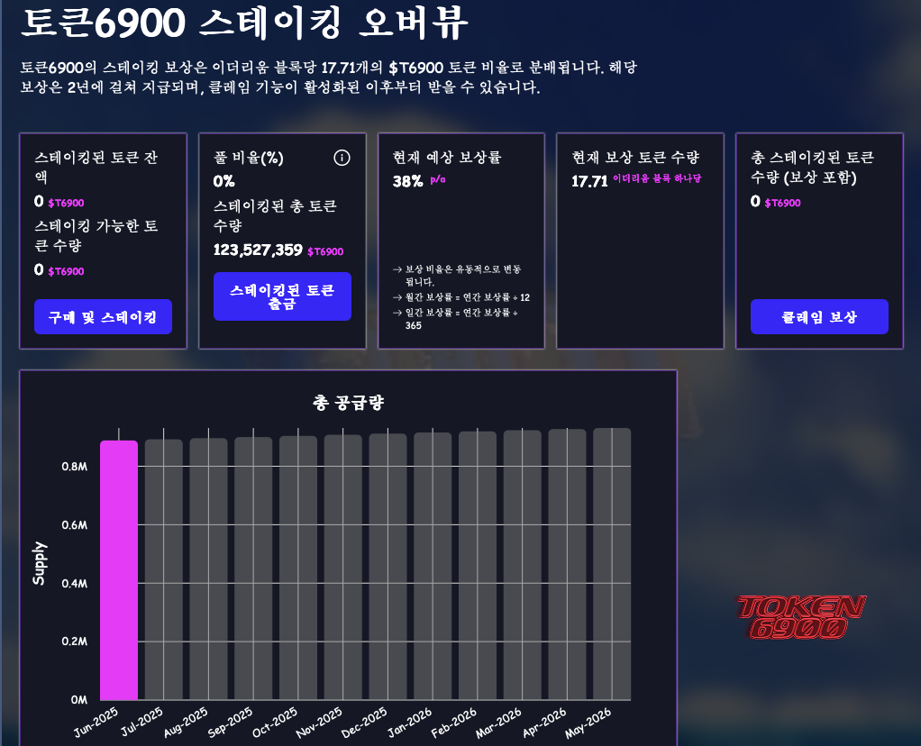 토큰6900 스테이킹 정보. 출처: 토큰6900